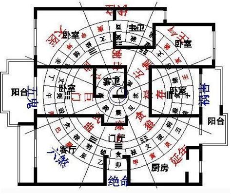 家裡方位|家裡方位怎麼看